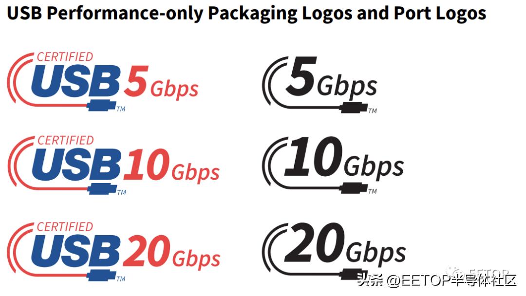 usb4是什么时候发布的,usb4gen2与gen3