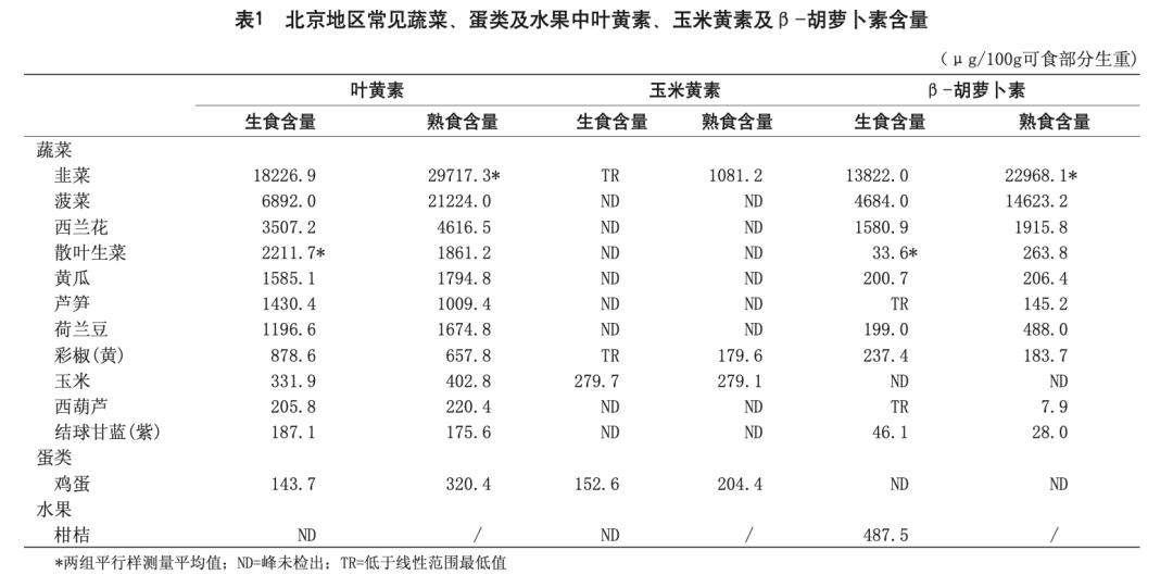 纯叶黄素高浓度怎么选择,成人叶黄素怎么选才正确