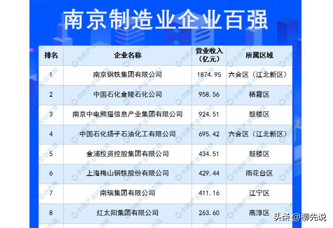 南京制造业单项冠军企业,南京制造业单项冠军