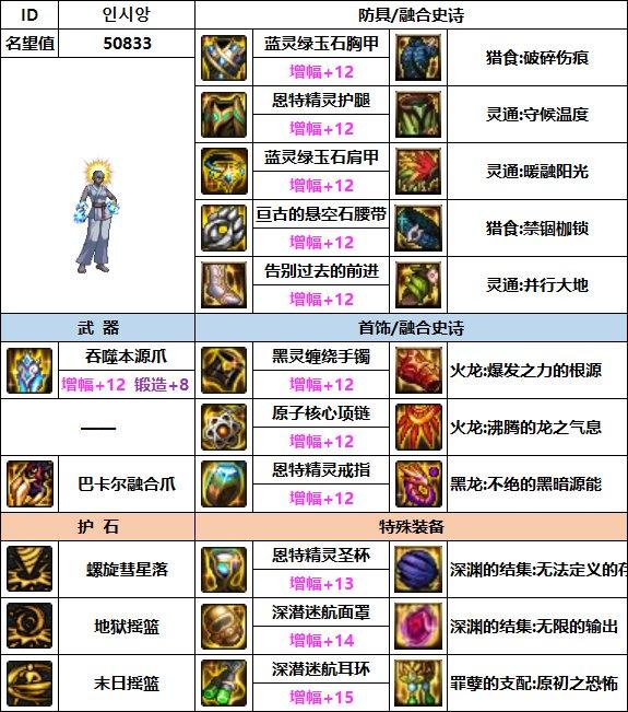 dnf70版本柔道配装,dnf柔道家配装