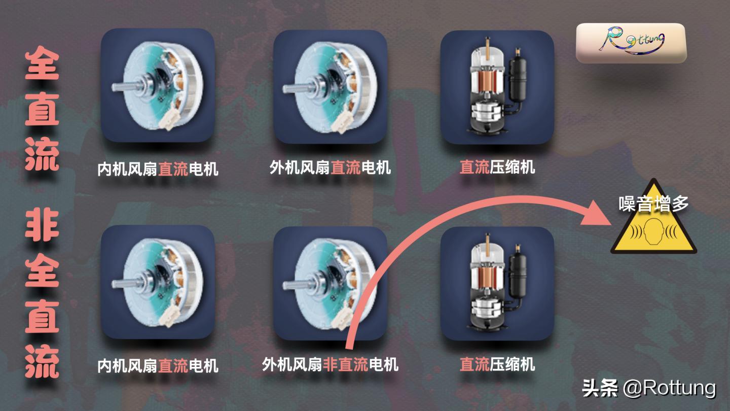 空调选购攻略视频讲解,空调选购2024