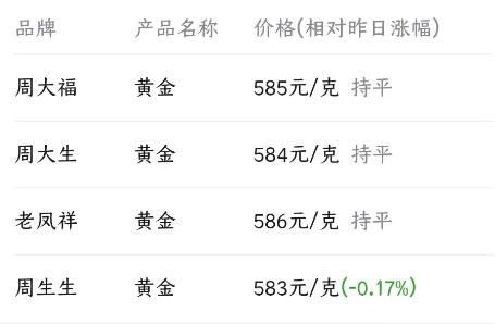中国黄金金店今日金价,黄金价格大跌黄金现在多少钱一克