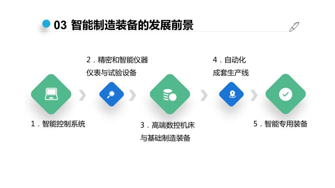 十分钟左右的ppt模板,一分钟教你做ppt模板