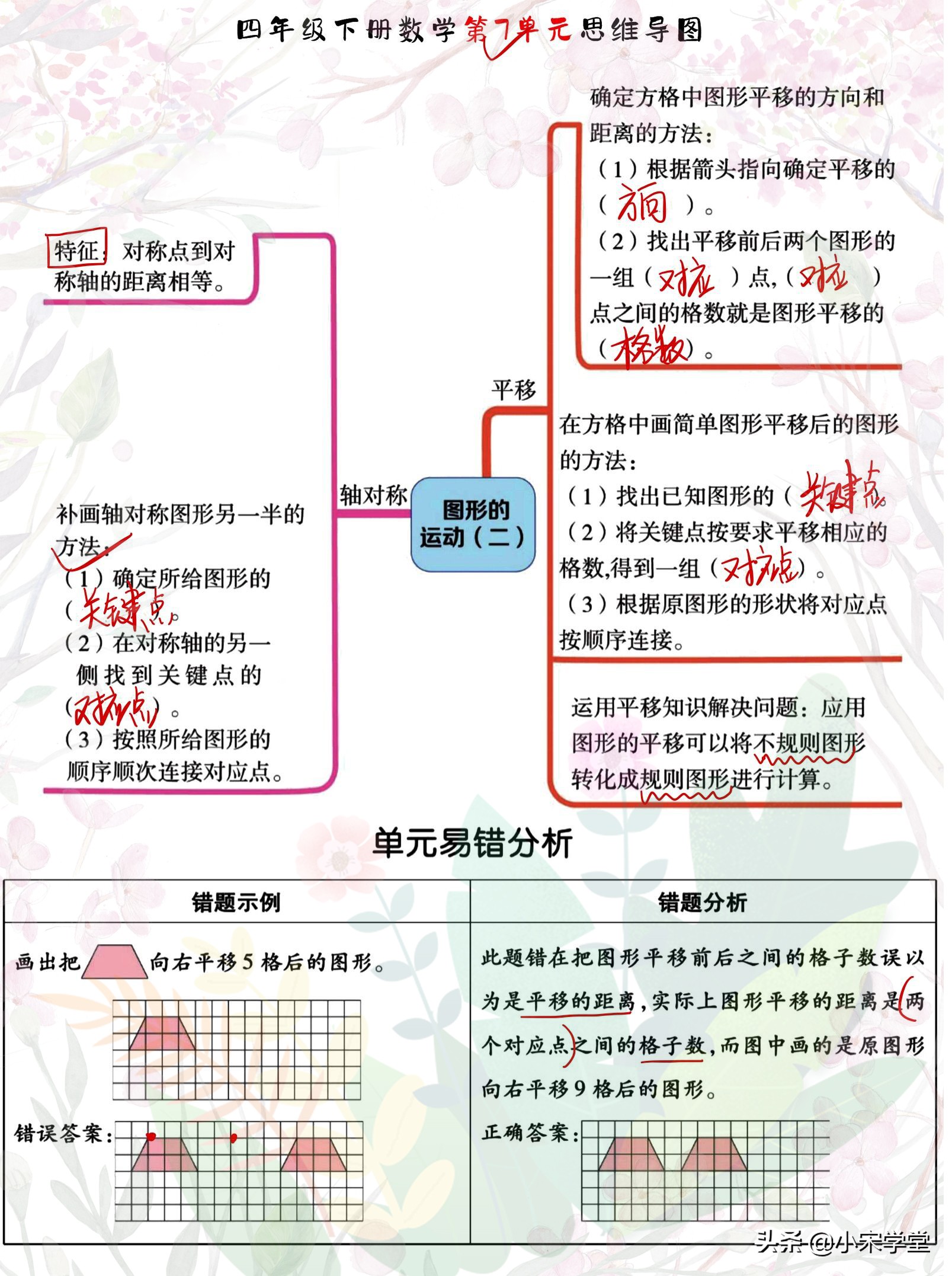 四年级下册数学易错题思维导图,数学四年级下册全知识点思维导图