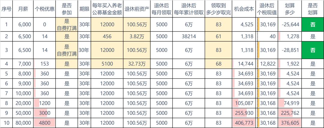 个人养老金实战攻略干货来袭,个人养老金产品分析