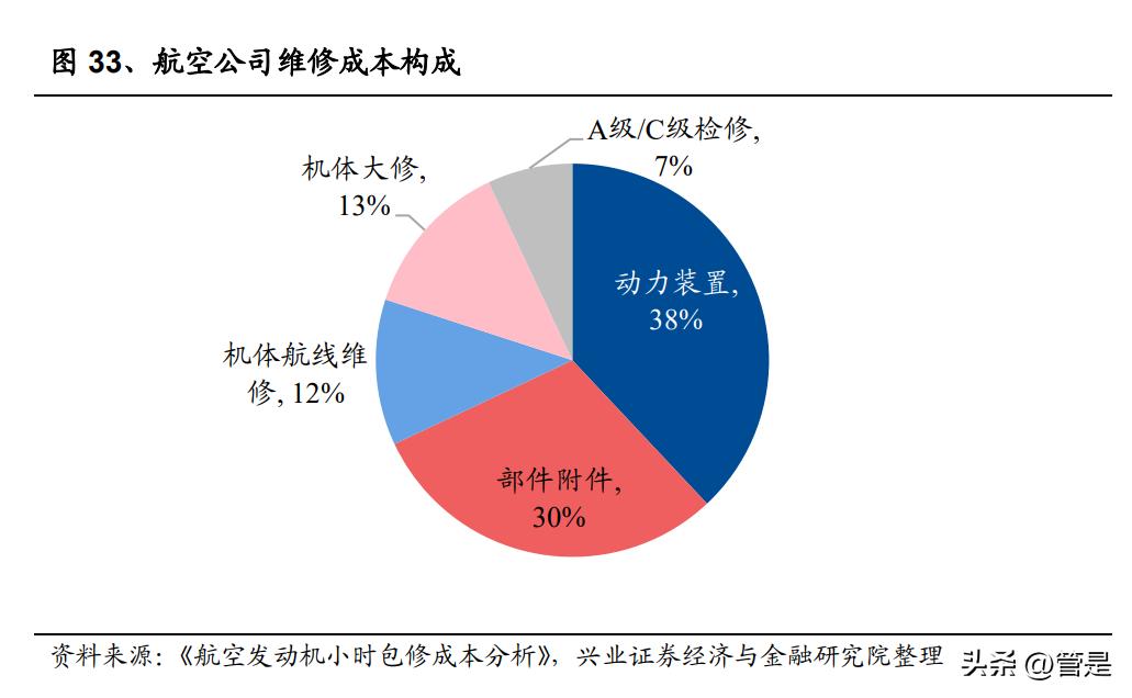 军工行业之赛峰集团专题研究：航空推进翘楚，装备防务巨擘