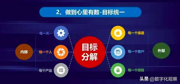 疫情下口腔机构如何运营,口腔诊所如何进行市场开拓