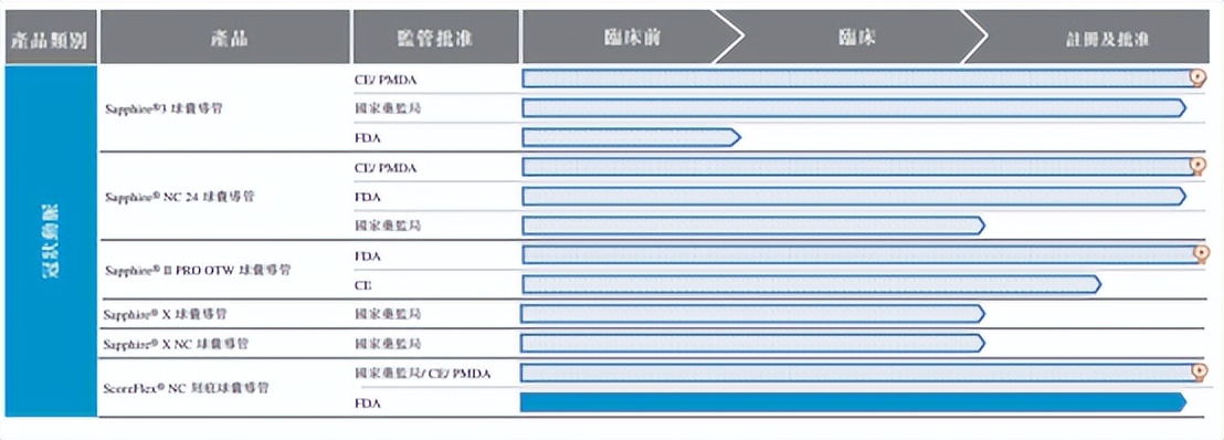 国产药物球囊什么时间上市的 (国产最早药物球囊上市时间)