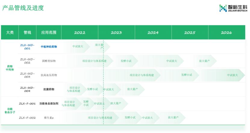 智峪生科创始人王晟:全生态生物合成元件计算设计平台峪云ZCloud