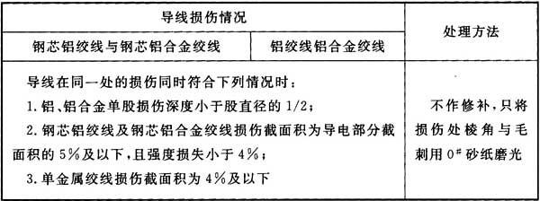 66kv及以下架空电力线路设计规范,最新架空电力线路施工及验收规范