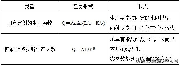 西方经济学第二版上册笔记,西方经济学马工第二版课后答案