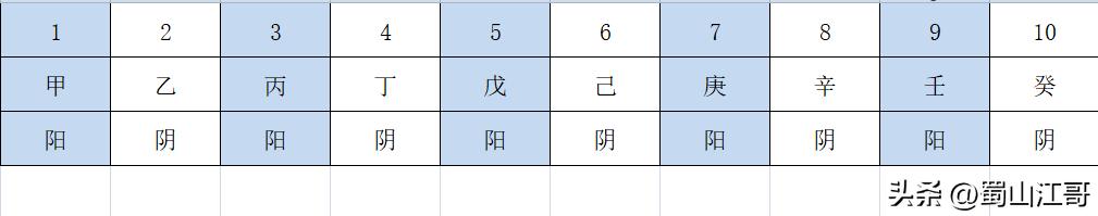 天干地支六十甲子讲解全视频,干支六十甲子讲解