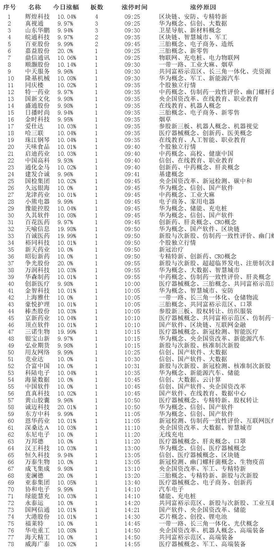 6月10日涨停板个股涨停原因揭秘,10月26日涨停板分析
