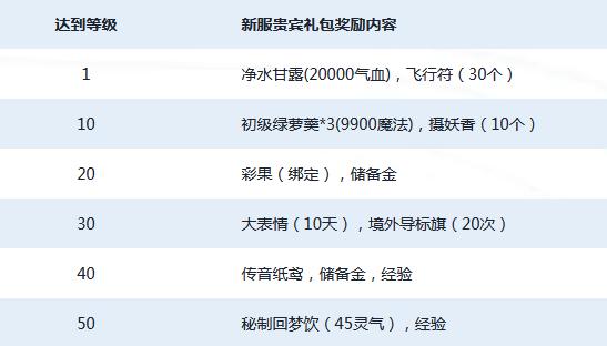 梦幻西游最新区服排行,梦幻西游缘聚唐城
