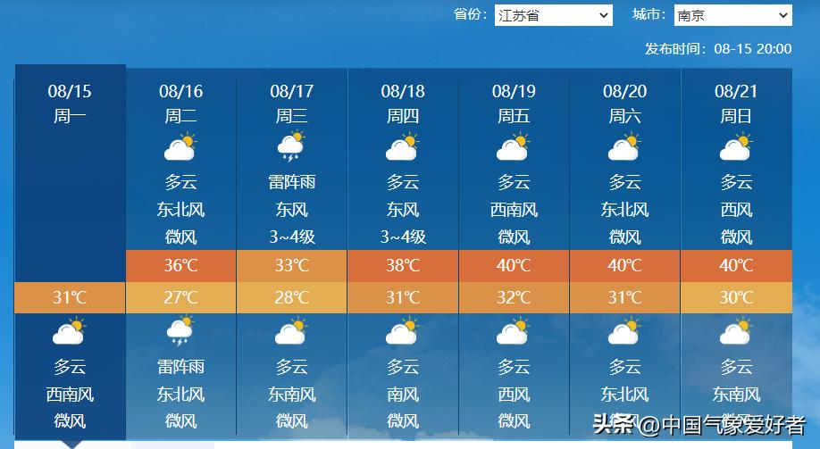 寒潮蓝色预警中东部大部地区降温,寒潮蓝色预警全国多省市大幅降温