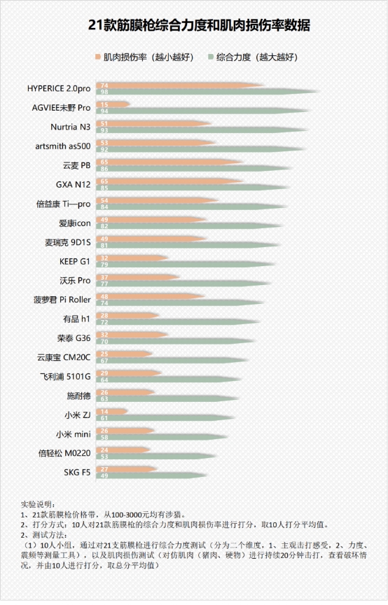 筋膜枪到底有多聪明,筋膜枪的弊端