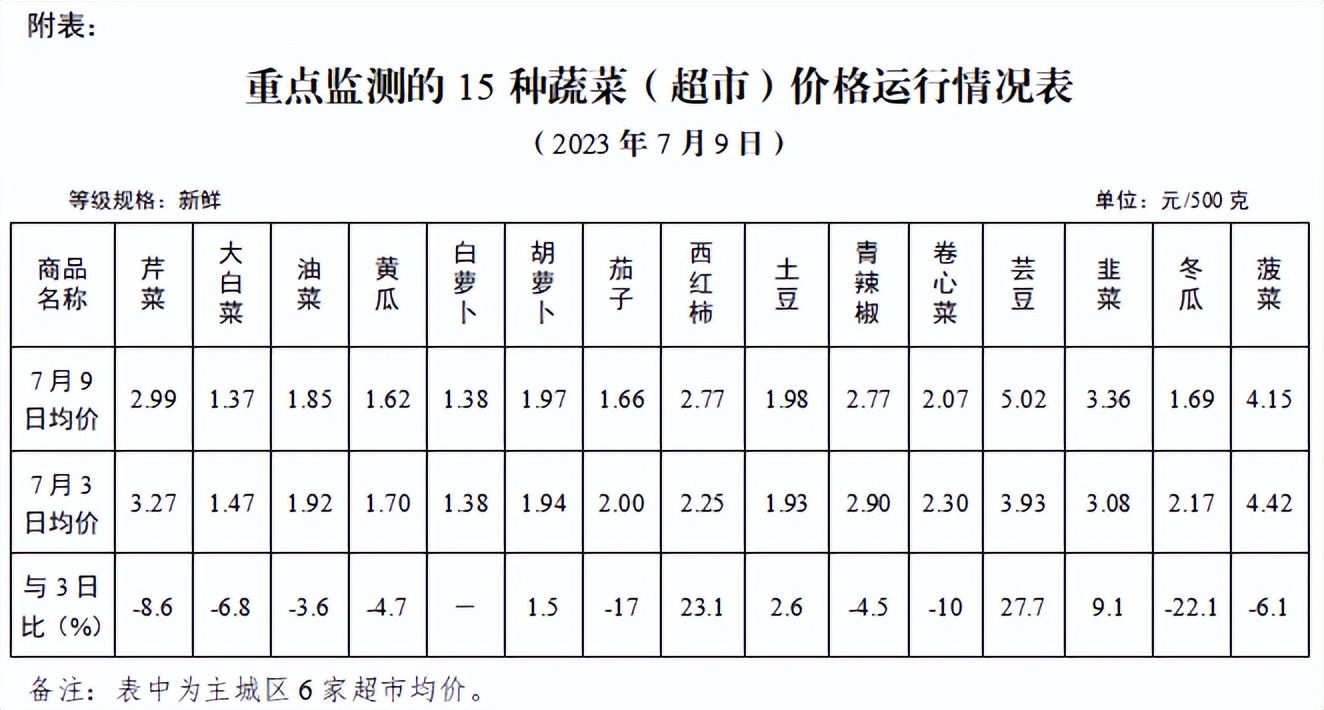 消费持续恢复物价平稳运行,春节期间我市消费品市场平稳有序