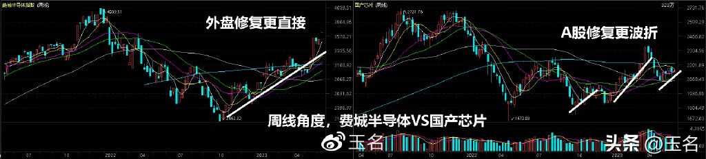 宏观经济分析和行业板块分析,从高频数据看近期经济走势