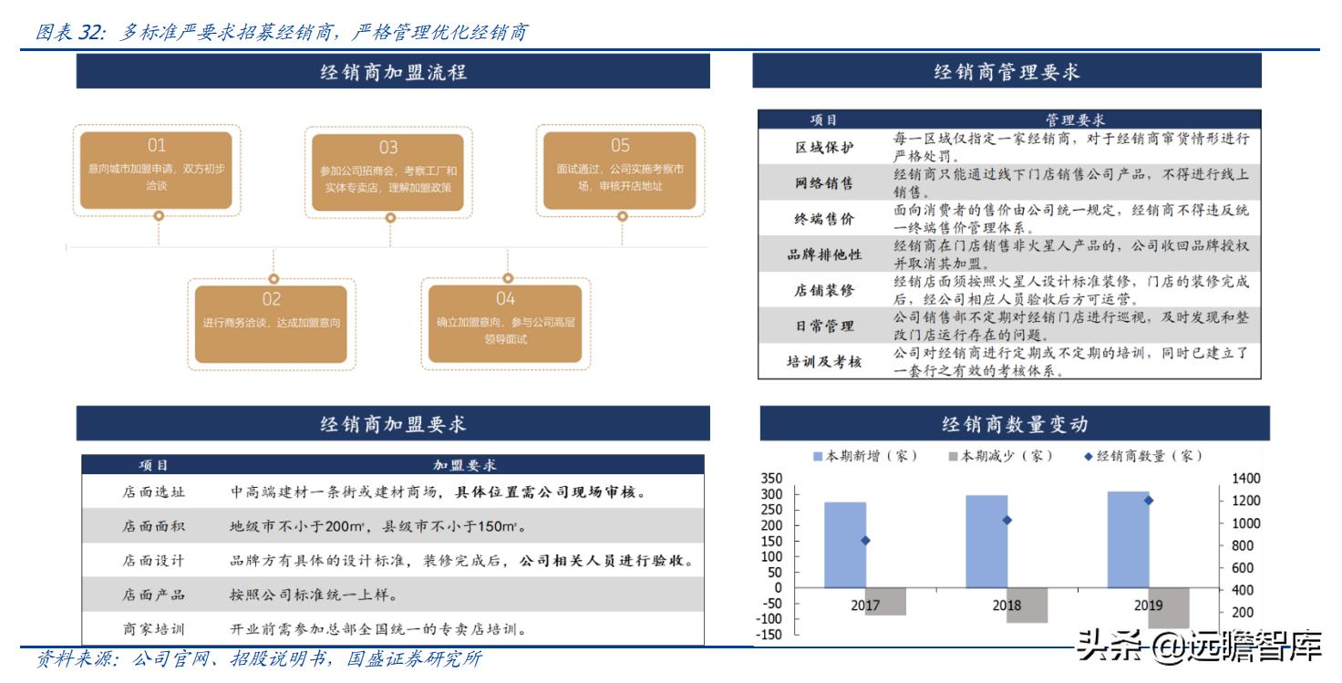 火星人集成灶型号价格展示图,火星人集成灶138升