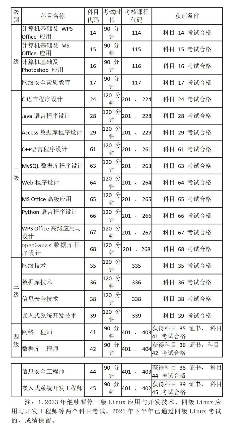 考试时间安排表2023是真的吗,考试时间定了还有一个新变化吗