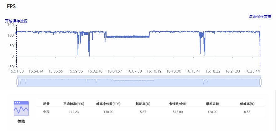 真我neo2和iqooneo5哪个好,iqoo5和iqooneo5哪个强