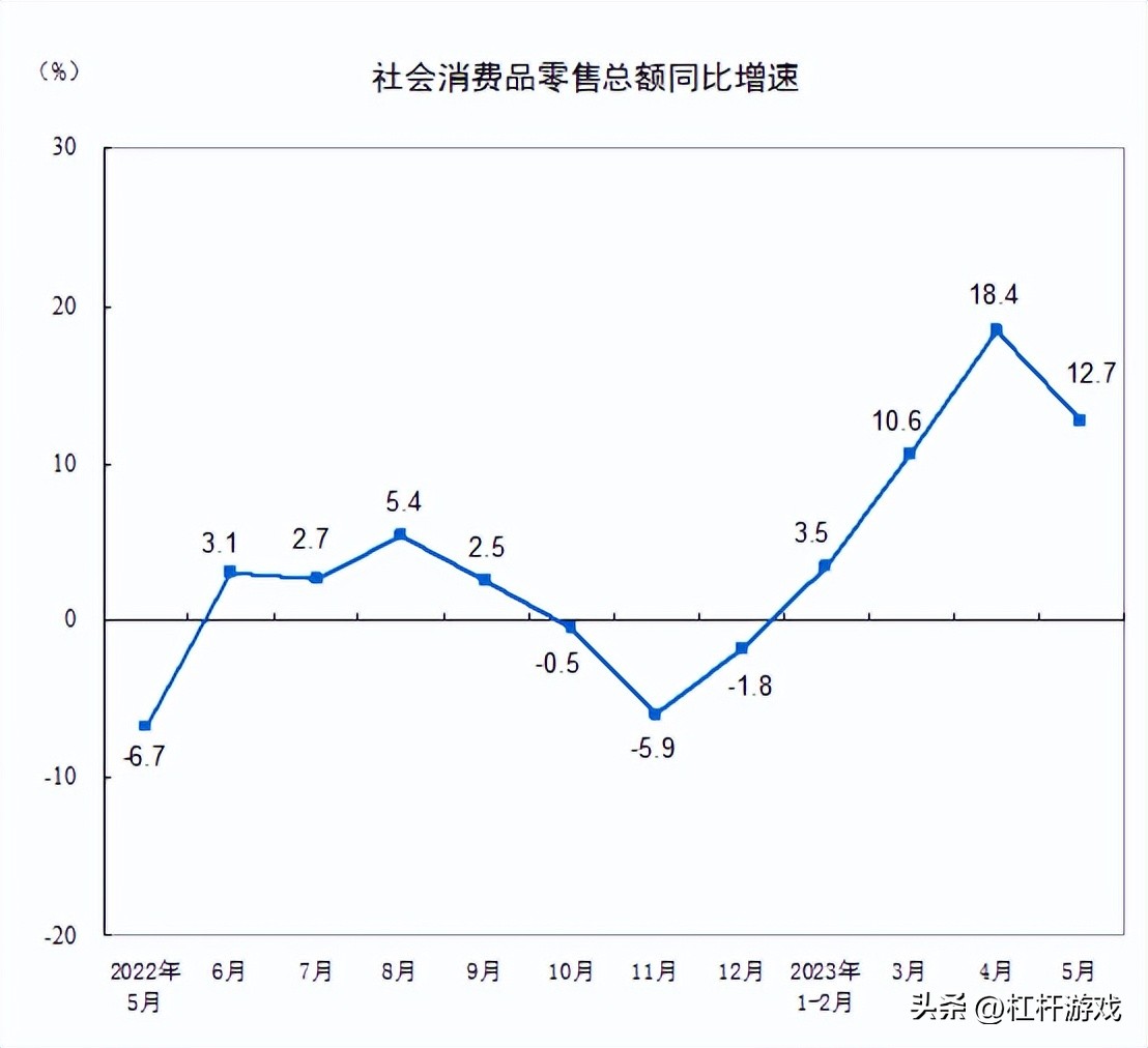 2021就业数据分析,7月经济数据就业