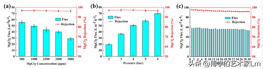 绾ょ淮绱犺啘鍔涘鎬ц兘璁ㄨ,绾ょ淮绱犵撼绫宠啘缁艰堪