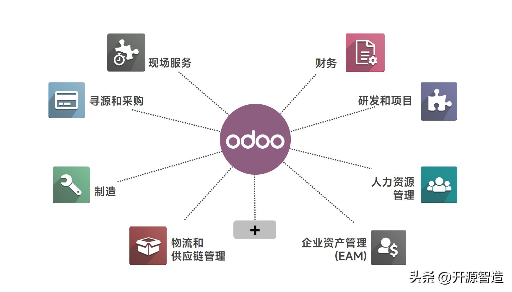 odoo开源erp是什么,基于odoo做的企业erp系统