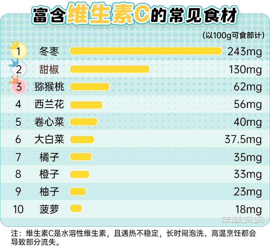 儿科医生透露提高孩子抵抗力,快速增强儿童抵抗力免疫力吃什么