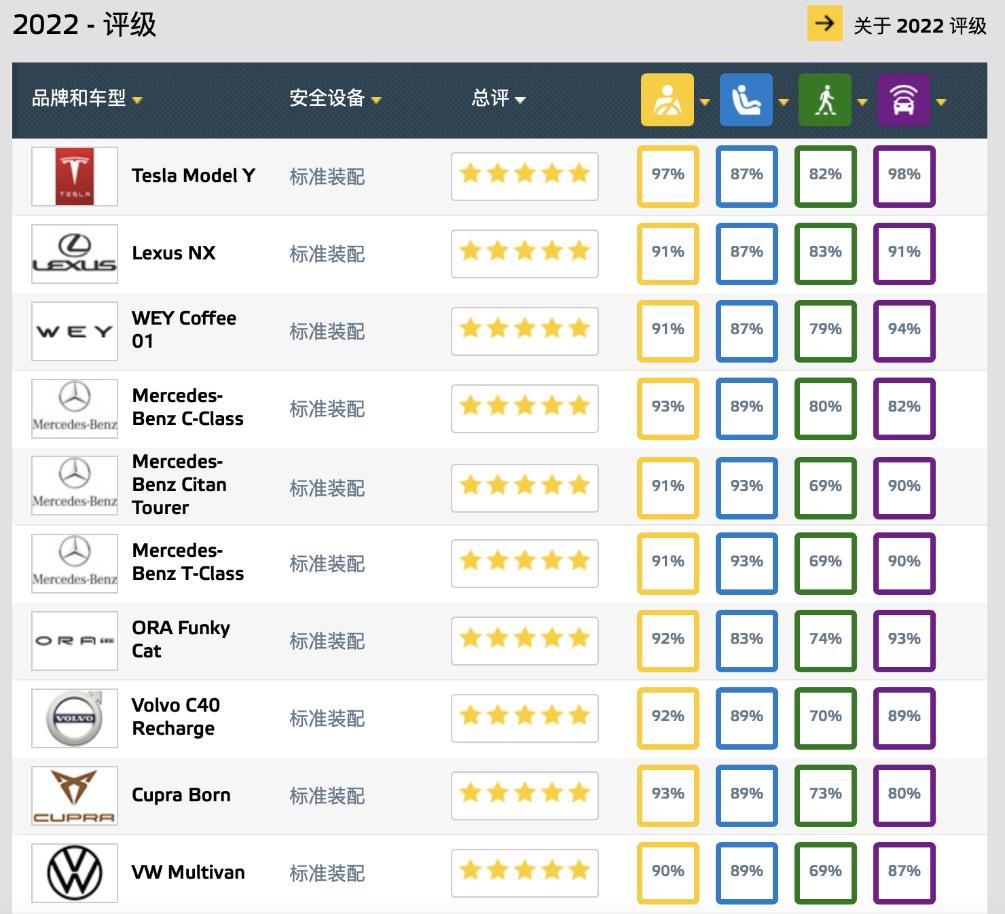 2023款摩卡phev和2022款,摩卡phev2.0t国内上市