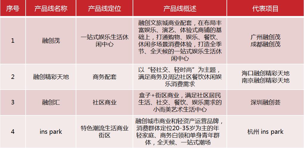 鍩庡競鍦版爣鍟嗕笟骞垮満,鍟嗕笟骞垮満鍦版爣