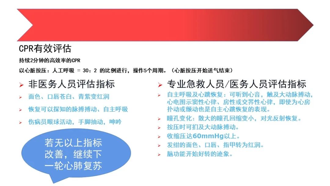 人工呼吸与心肺复苏操作方法ppt,心肺复苏技术ppt2021