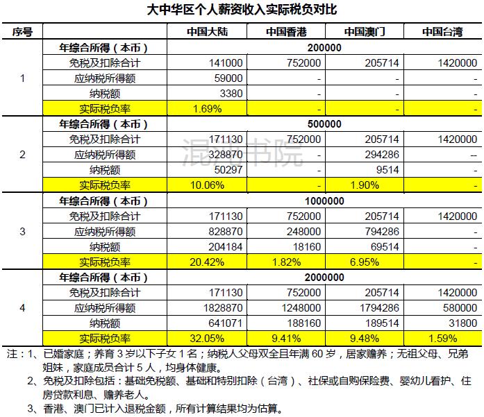 台湾怎么计算个人所得税,台湾综合所得税缴税方式