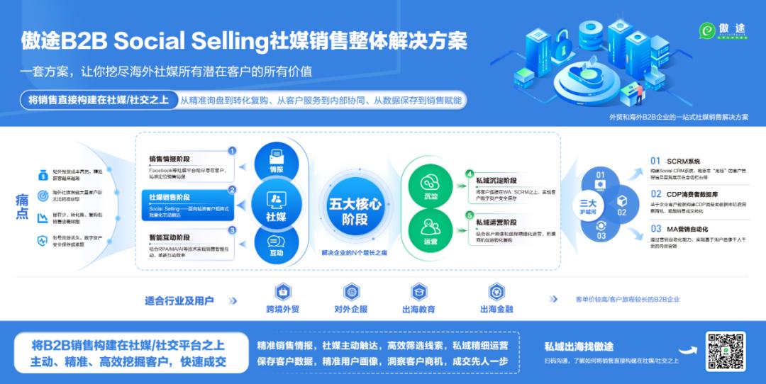 小小社交信息，如何赋能品牌沟通更多、成交更多、节省更多（二）