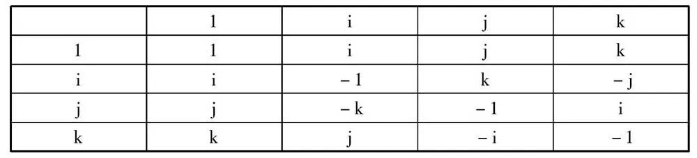 哈密顿多项式变化,哈密顿算子物理意义