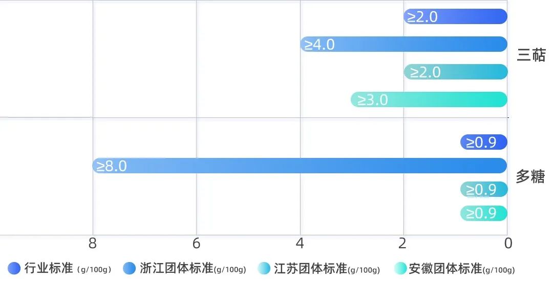 灵芝孢子粉到底是养生好物,灵芝孢子粉是最佳首选