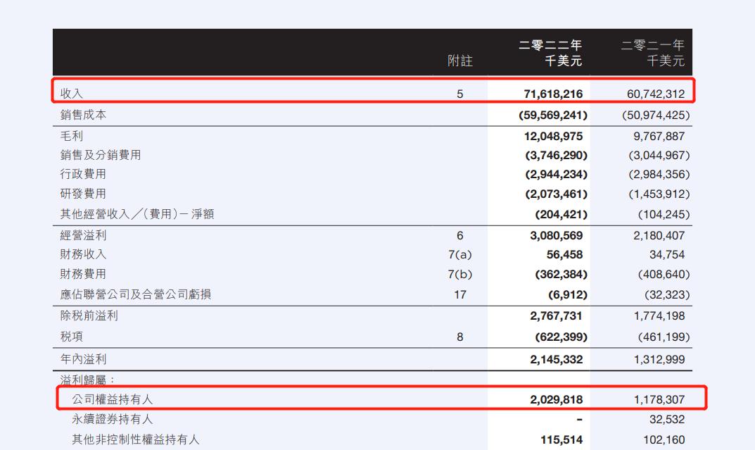 杨元庆2019财年薪水,联想杨元庆年薪