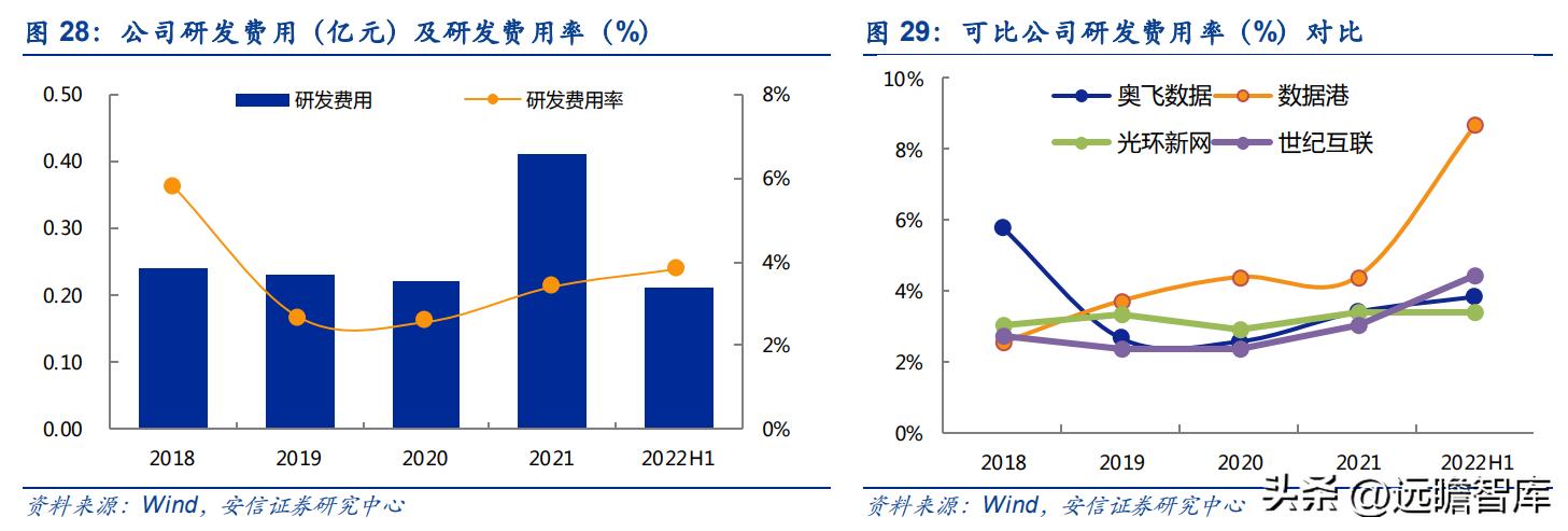 奥飞数据云计算产业园,奥飞数据在海外市场的拓展策略