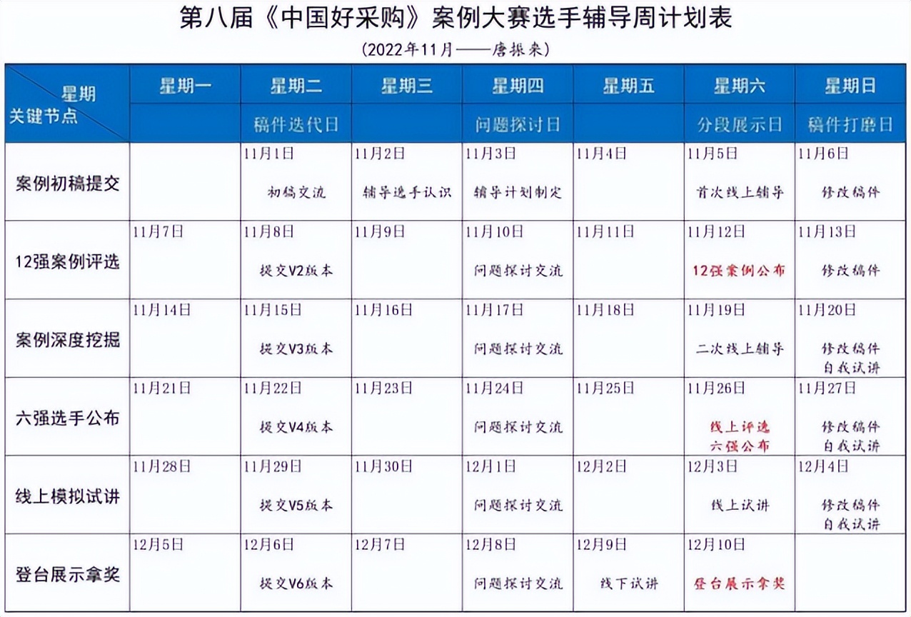 一个采购经理的日常工作自述,采购经理从业经历怎么填写