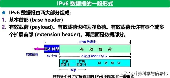 计算机网络第40讲网络层,计算机网络第49讲网络层