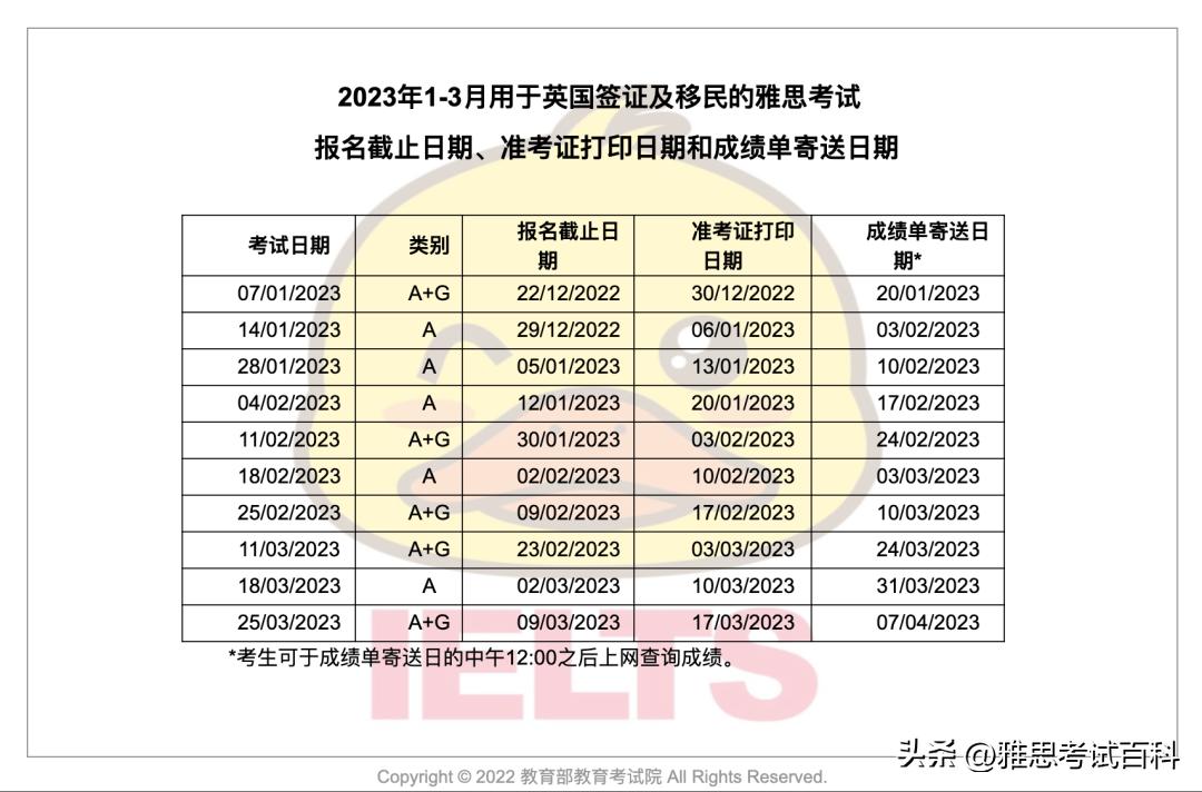 雅思官方放出大量7月考位速抢,雅思考位快讯