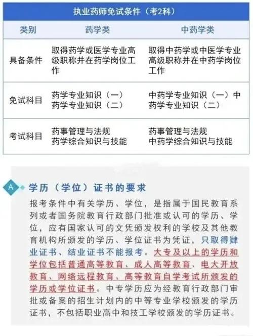 执业药师报考条件必须是全日制吗,江西执业药师报考条件需要社保吗