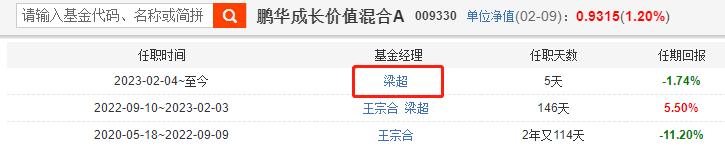 新能源基金经理加仓,新能源基金可以加仓了吗