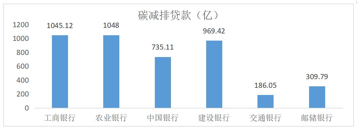 我国商业银行绿色金融发展的机遇,银行绿色金融试点