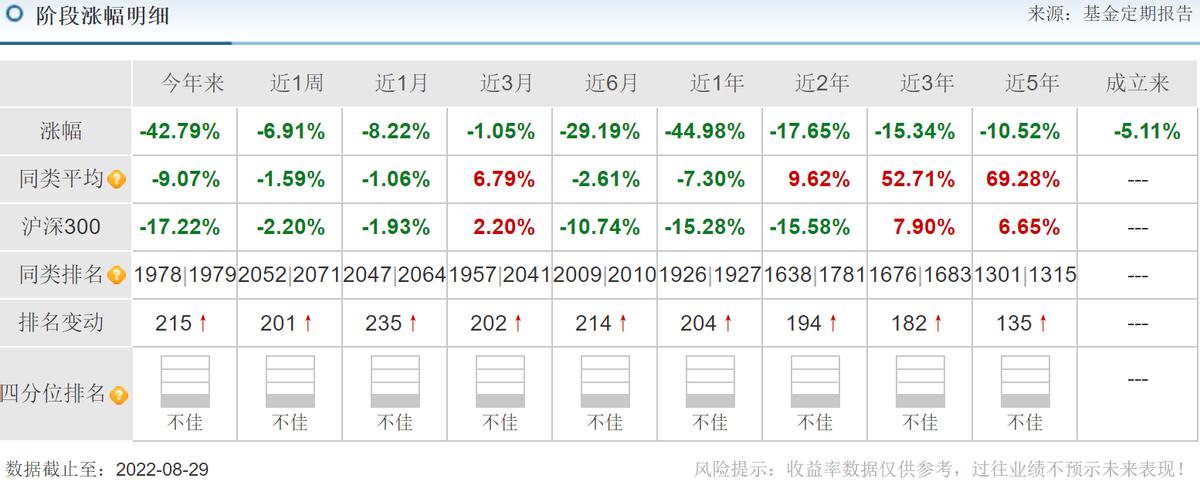 诺安基金还能继续持有吗,诺安基金现在还能买吗