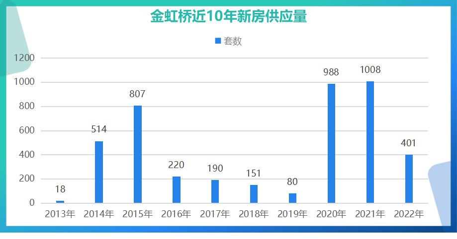 上海板块置业,上海千万级楼盘推荐