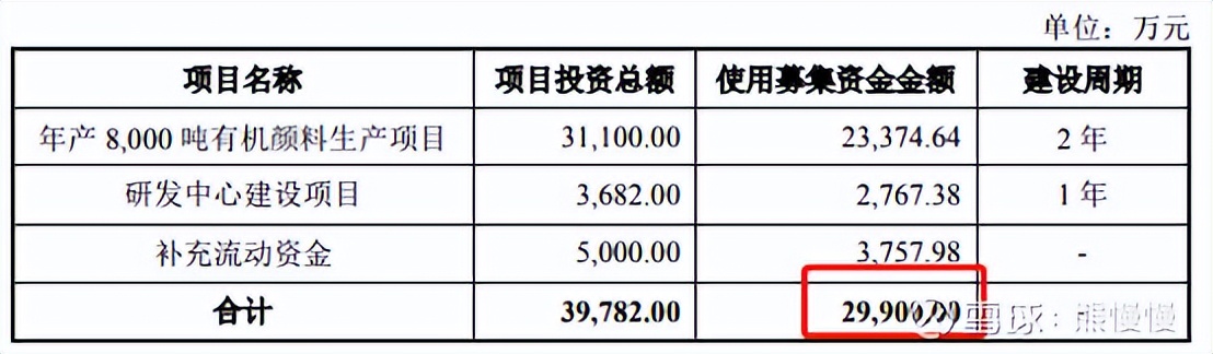新股提示丛麟科技公布中签结果,联合化学值得申购吗雪球