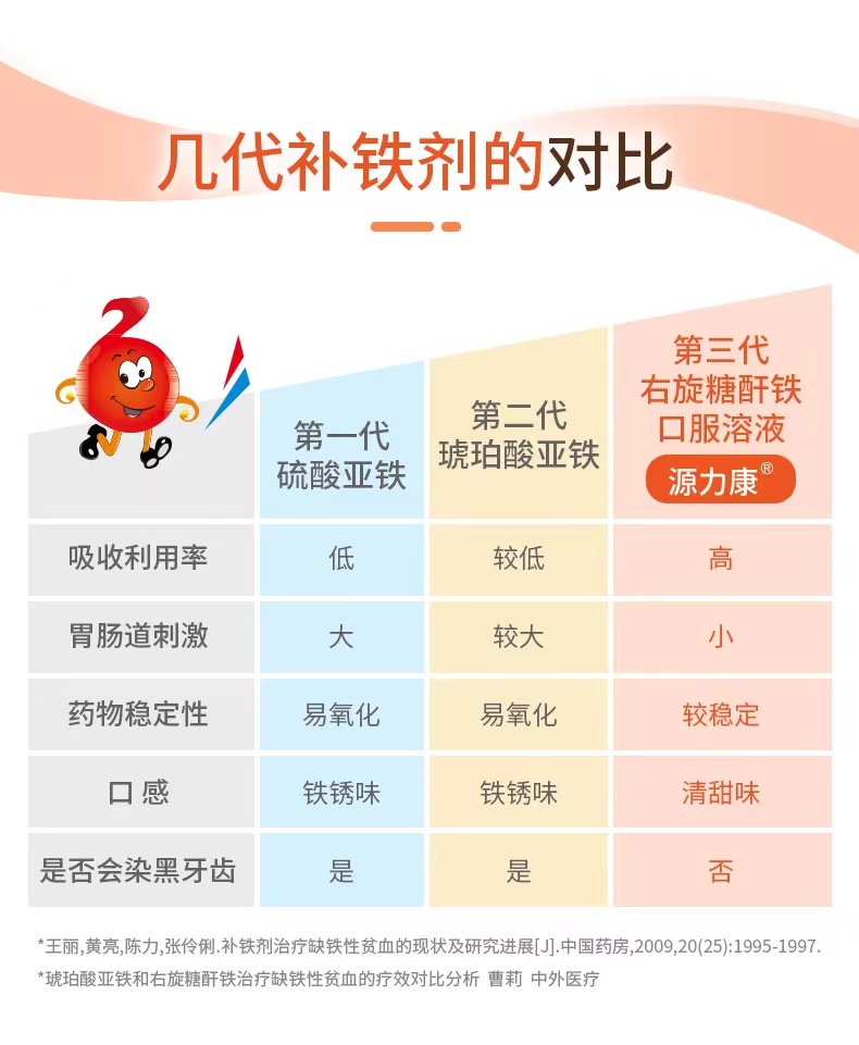 哪些人群急需补血,为什么贫血不能补铁