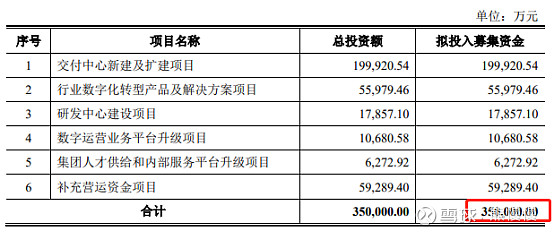新股软通动力301236行业概况,高凌信息和软通动力中签号码