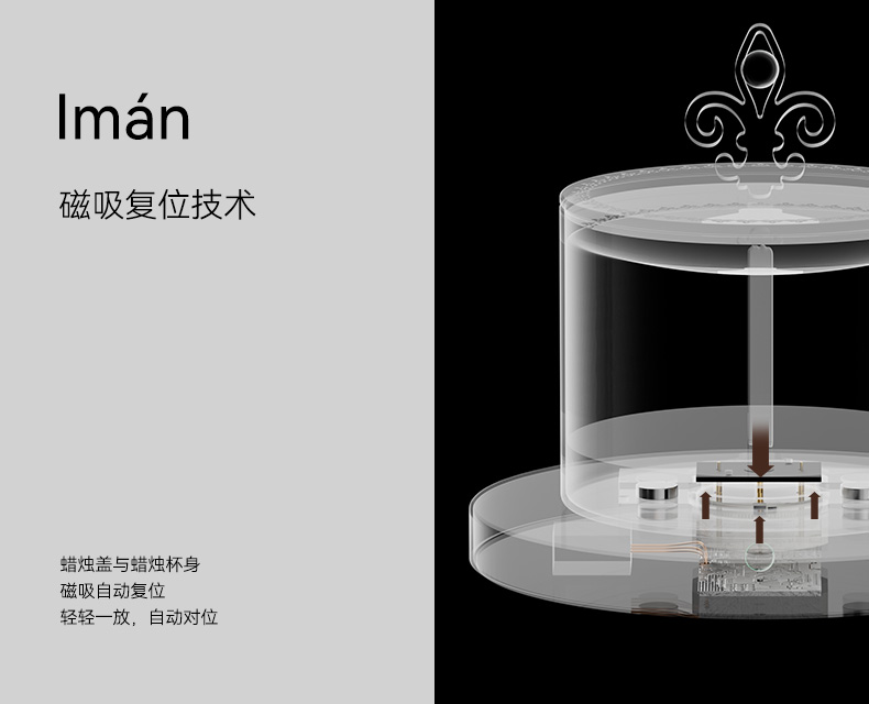 新科技--行业首创电子香薰蜡烛